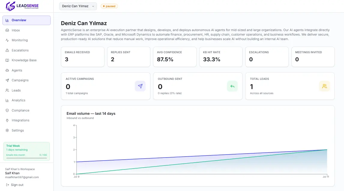 Leadsense dashboard