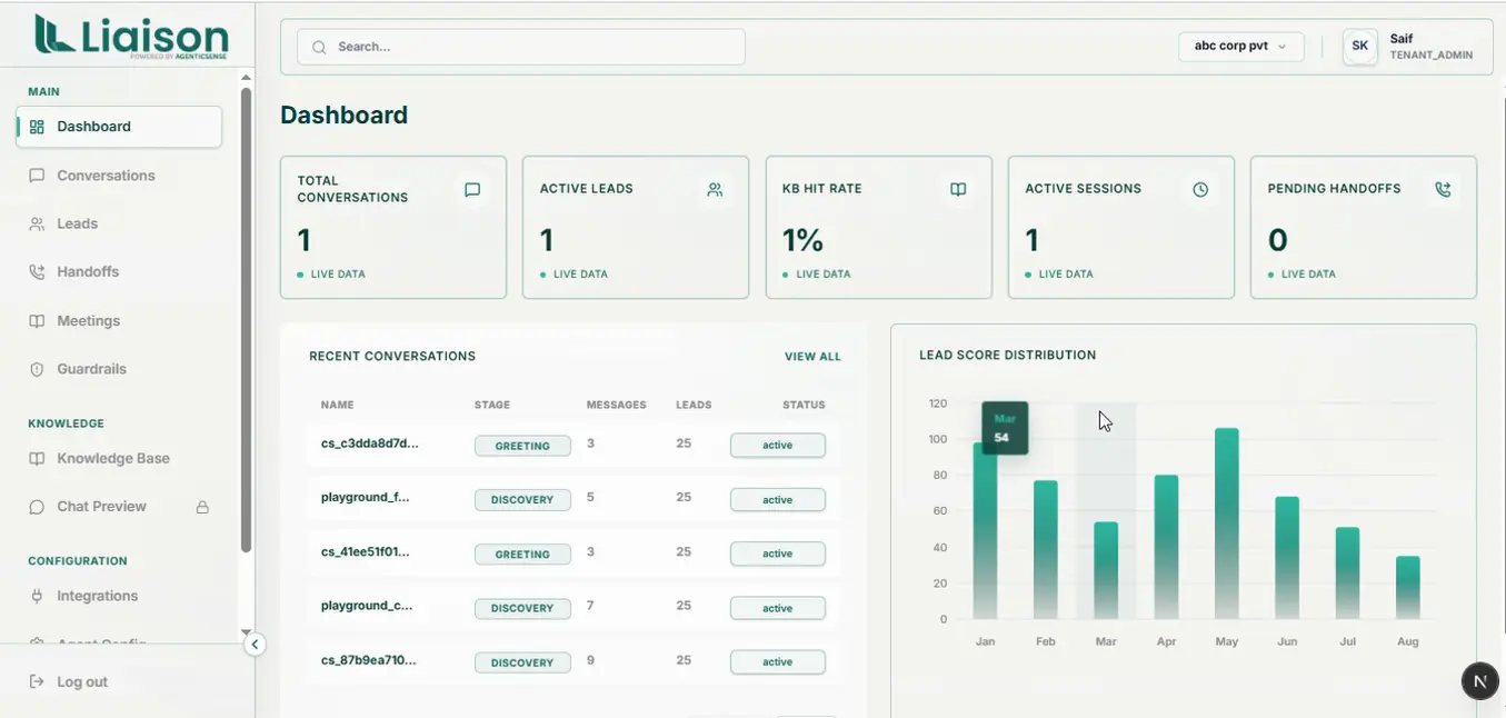 Liaison dashboard